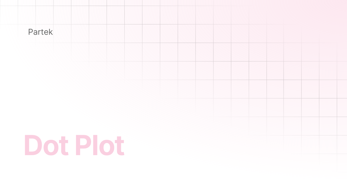 Dot Plot | Multiomics Software